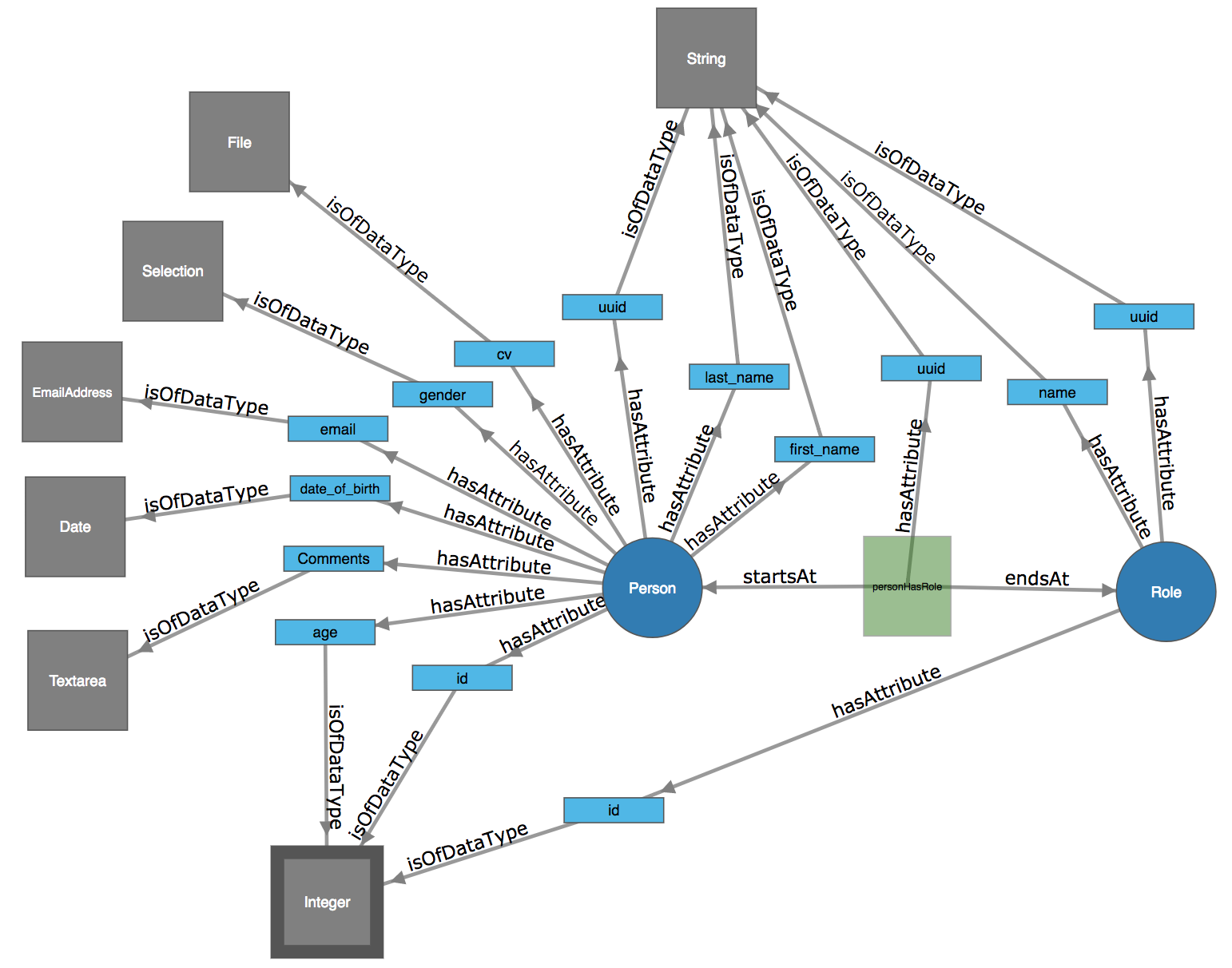 schema structured data generator