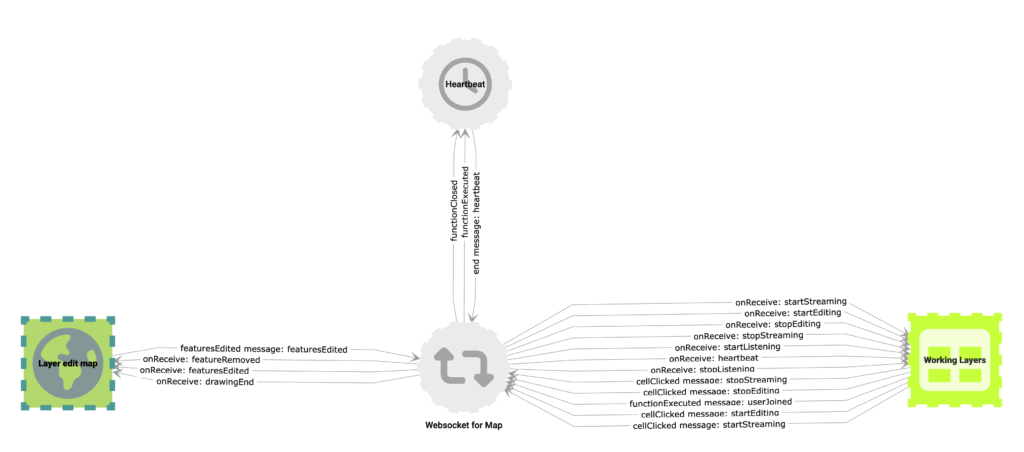 Websocket setup in Graphileon